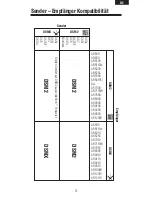 Предварительный просмотр 22 страницы Spektrum AR6410T User Manual