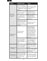 Предварительный просмотр 31 страницы Spektrum AR6410T User Manual