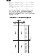 Предварительный просмотр 39 страницы Spektrum AR6410T User Manual