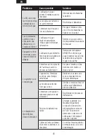 Предварительный просмотр 47 страницы Spektrum AR6410T User Manual