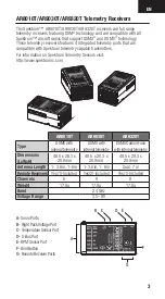 Preview for 3 page of Spektrum AR8010T User Manual