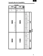 Preview for 5 page of Spektrum AR9010 User Manual