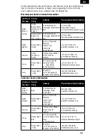 Preview for 17 page of Spektrum AR9010 User Manual