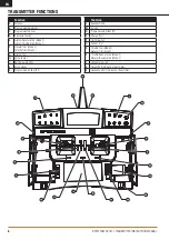 Preview for 6 page of Spektrum DX18t Instruction Manual