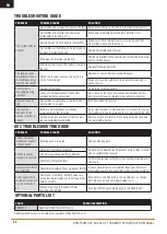 Preview for 20 page of Spektrum DX5 Rugged Instruction Manual