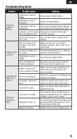 Preview for 15 page of Spektrum FC6250HX Manual