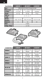 Предварительный просмотр 4 страницы Spektrum PowerSafe AR12310T User Manual