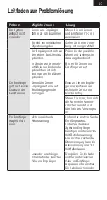 Предварительный просмотр 17 страницы Spektrum SR2010 Instruction Manual