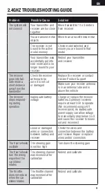 Preview for 9 page of Spektrum SRS4220 Instruction Manual