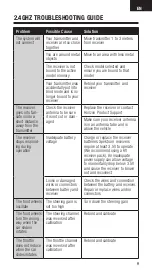 Preview for 9 page of Spektrum SRS6000 Instruction Manual