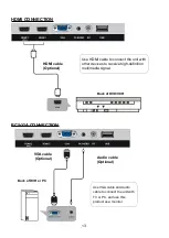 Preview for 14 page of Speler SP-LED32 User Manual