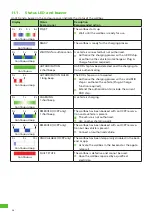 Preview for 26 page of Spelsberg Wallbox Pure Product Manual