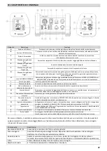 Предварительный просмотр 42 страницы Spencer 190 User Manual