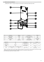 Предварительный просмотр 8 страницы Spencer 520 User Manual