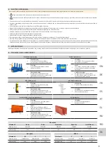 Preview for 41 page of Spencer BLUE SPLINT User Manual