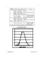 Preview for 7 page of Sper scientific 840022 Instruction Manual