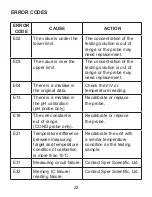 Preview for 22 page of Sper scientific 850048 Instruction Manual