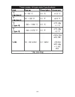 Предварительный просмотр 24 страницы Sper scientific 850069 Instruction Manual