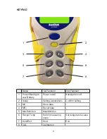 Preview for 8 page of Sper scientific AquaShock Bluetooth pH Kit 850057K Manual