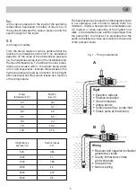 Предварительный просмотр 3 страницы SPERONI CS Series Operating Instructions Manual