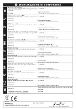 Preview for 31 page of SPERONI SCMP Operating Instructions Manual