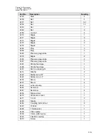 Preview for 21 page of Sperre HV1/140A Service Manual