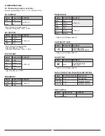 Preview for 4 page of Sperry instruments DSA-540A Operating Instructions Manual