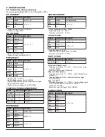 Preview for 4 page of Sperry instruments DSA600TRMS Operating Instructions Manual