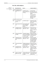 Предварительный просмотр 70 страницы Sperry Marine 5016-CA Operation, Installaion And Service Manual