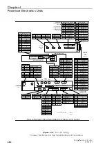 Preview for 268 page of Sperry Marine BridgeMaster E Series Technical Manual