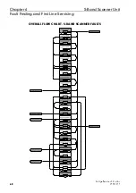 Preview for 288 page of Sperry Marine BridgeMaster E Series Technical Manual