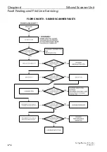 Preview for 296 page of Sperry Marine BridgeMaster E Series Technical Manual