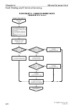 Preview for 300 page of Sperry Marine BridgeMaster E Series Technical Manual