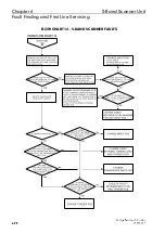 Preview for 302 page of Sperry Marine BridgeMaster E Series Technical Manual