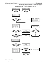 Preview for 305 page of Sperry Marine BridgeMaster E Series Technical Manual