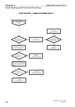 Preview for 308 page of Sperry Marine BridgeMaster E Series Technical Manual