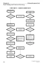 Preview for 336 page of Sperry Marine BridgeMaster E Series Technical Manual