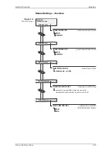 Предварительный просмотр 49 страницы Sperry Marine NAVIKNOT 600 SD Operation, Installation And Service Manual