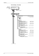 Предварительный просмотр 110 страницы Sperry Marine NAVIKNOT 600 SD Operation, Installation And Service Manual