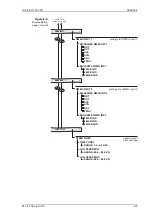 Предварительный просмотр 113 страницы Sperry Marine NAVIKNOT 600 SD Operation, Installation And Service Manual