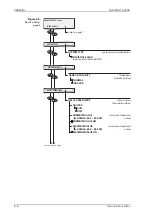 Предварительный просмотр 114 страницы Sperry Marine NAVIKNOT 600 SD Operation, Installation And Service Manual