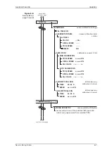 Предварительный просмотр 115 страницы Sperry Marine NAVIKNOT 600 SD Operation, Installation And Service Manual