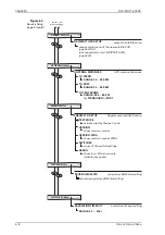 Предварительный просмотр 116 страницы Sperry Marine NAVIKNOT 600 SD Operation, Installation And Service Manual