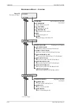 Предварительный просмотр 166 страницы Sperry Marine NAVIKNOT 600 SD Operation, Installation And Service Manual