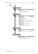 Предварительный просмотр 167 страницы Sperry Marine NAVIKNOT 600 SD Operation, Installation And Service Manual