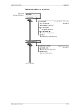 Предварительный просмотр 171 страницы Sperry Marine NAVIKNOT 600 SD Operation, Installation And Service Manual