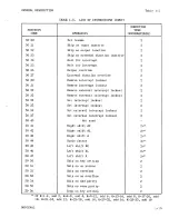 Предварительный просмотр 32 страницы Sperry Rand UNIVAC 1219B Technical Manual