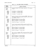 Предварительный просмотр 53 страницы Sperry Rand UNIVAC 1219B Technical Manual