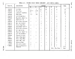 Предварительный просмотр 80 страницы Sperry Rand UNIVAC 1219B Technical Manual