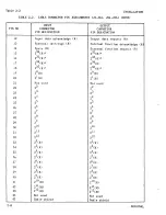 Предварительный просмотр 90 страницы Sperry Rand UNIVAC 1219B Technical Manual